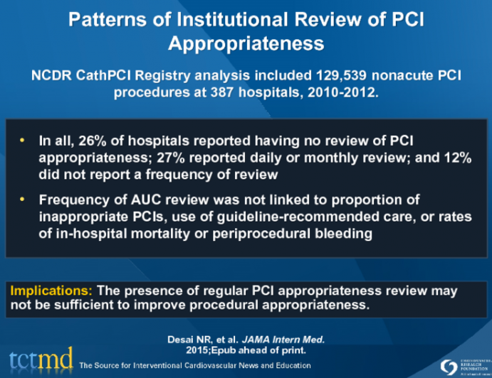 Patterns of Institutional Review of PCI Appropriateness