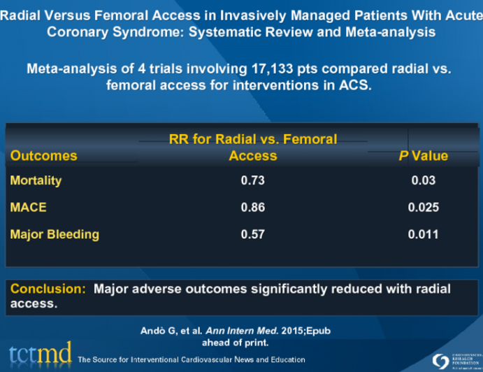 Radial Versus Femoral Access in Invasively Managed Patients With Acute Coronary Syndrome: Systematic Review and Meta-analysis