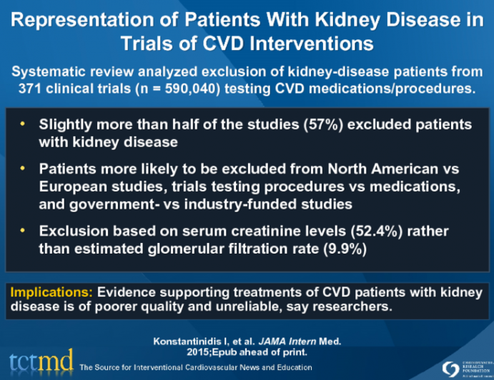 Representation of Patients With Kidney Disease in Trials of CVD Interventions