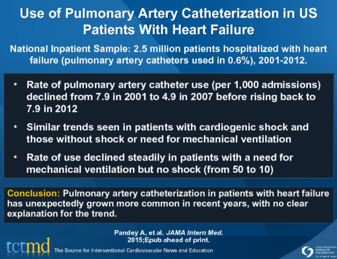 Use of Pulmonary Artery Catheterization in US Patients With Heart Failure