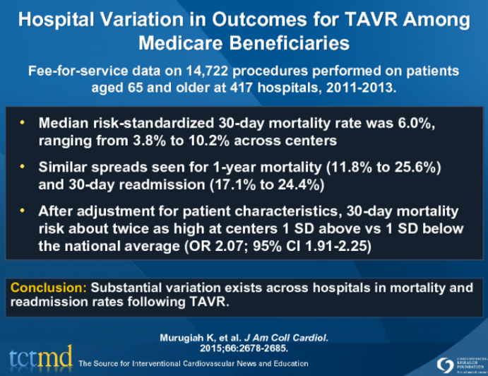 Hospital Variation in Outcomes for TAVR Among Medicare Beneficiaries