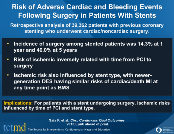 Risk of Adverse Cardiac and Bleeding Events Following Surgery in Patients With Stents