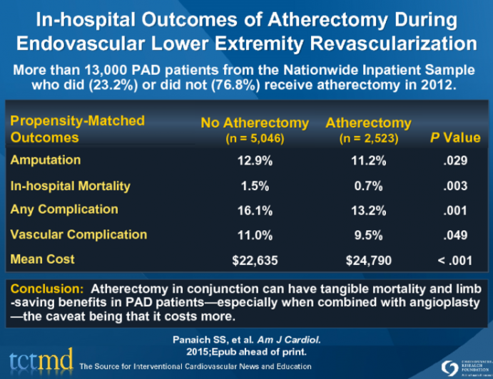 In-hospital Outcomes of Atherectomy During Endovascular Lower Extremity Revascularization