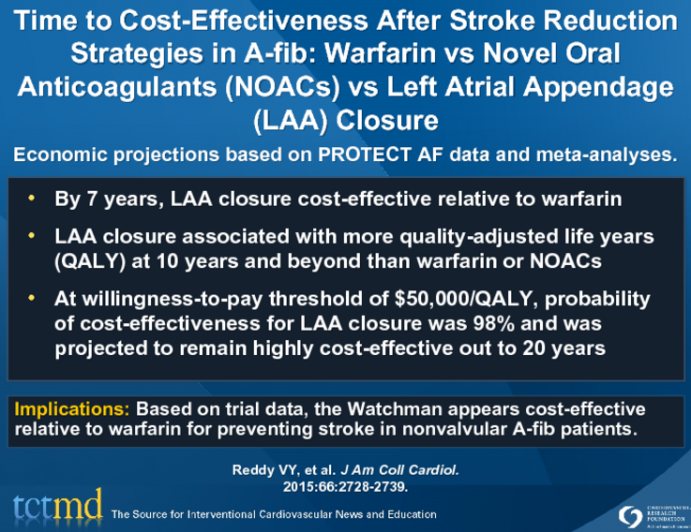 Time To Cost-Effectiveness After Stroke Reduction Strategies In A-fib ...