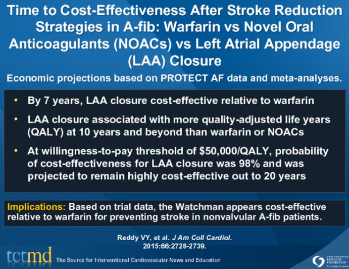 Time to Cost-Effectiveness After Stroke Reduction Strategies in A-fib: Warfarin vs Novel Oral Anticoagulants (NOACs) vs Left Atrial Appendage (LAA) Closure