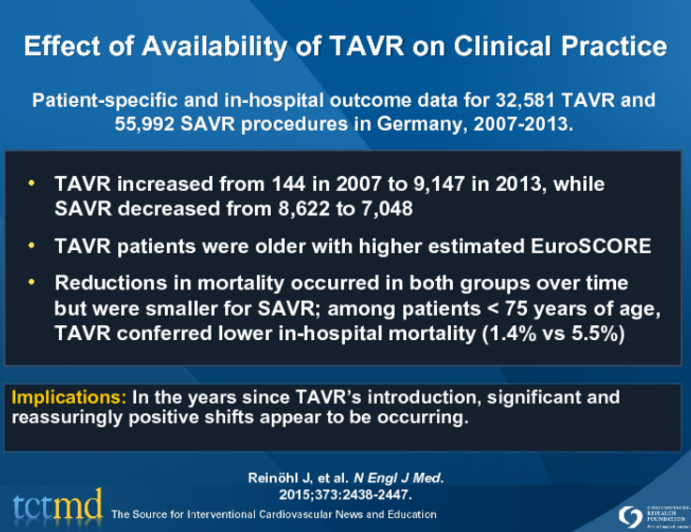Effect of Availability of TAVR on Clinical Practice
