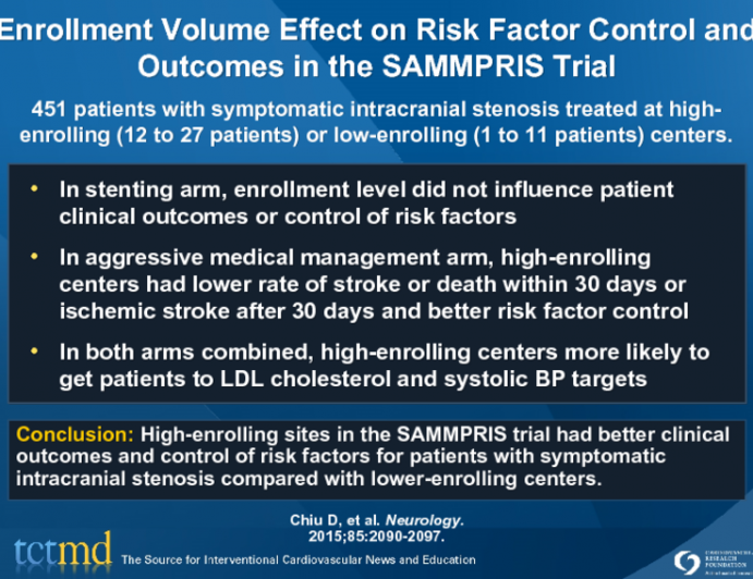 Enrollment Volume Effect on Risk Factor Control and Outcomes in the SAMMPRIS Trial