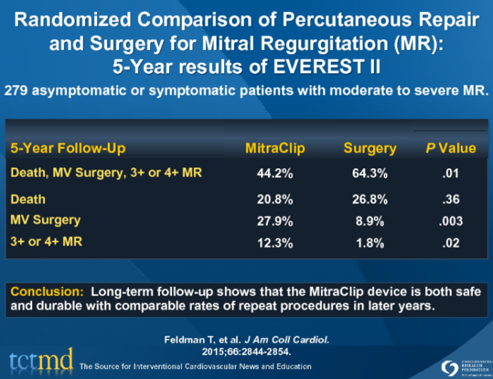 Randomized Comparison of Percutaneous Repair and Surgery for Mitral Regurgitation (MR):5-Year results of EVEREST II