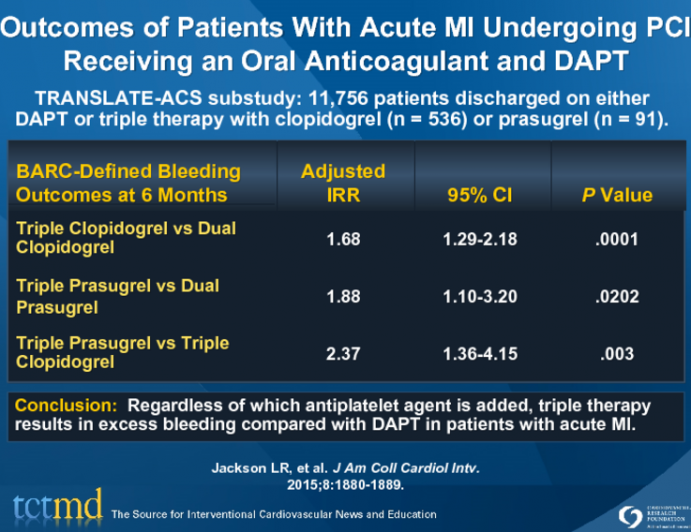 Outcomes of Patients With Acute MI Undergoing PCI Receiving an Oral Anticoagulant and DAPT