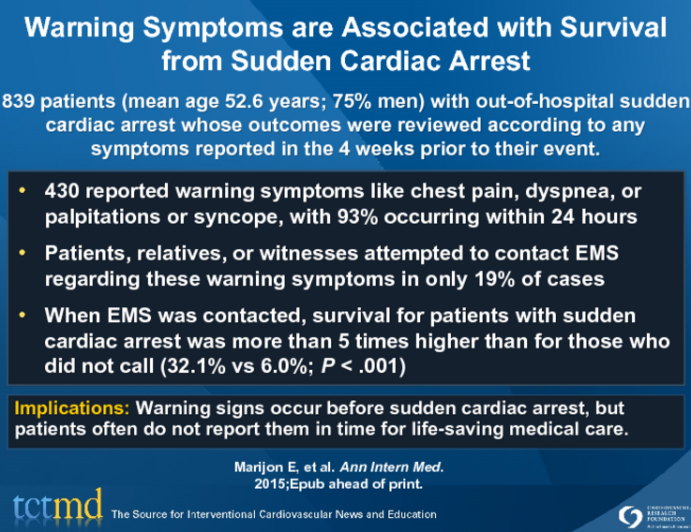 Warning Symptoms are Associated with Survival from Sudden Cardiac Arrest