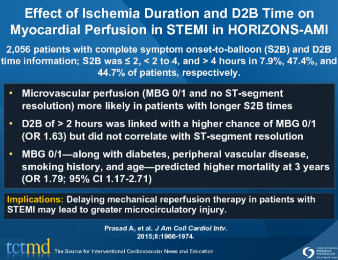 Effect of Ischemia Duration and D2B Time on Myocardial Perfusion in STEMI in HORIZONS-AMI