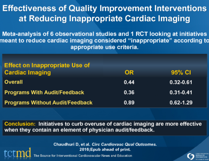 Effectiveness of Quality Improvement Interventions at Reducing Inappropriate Cardiac Imaging