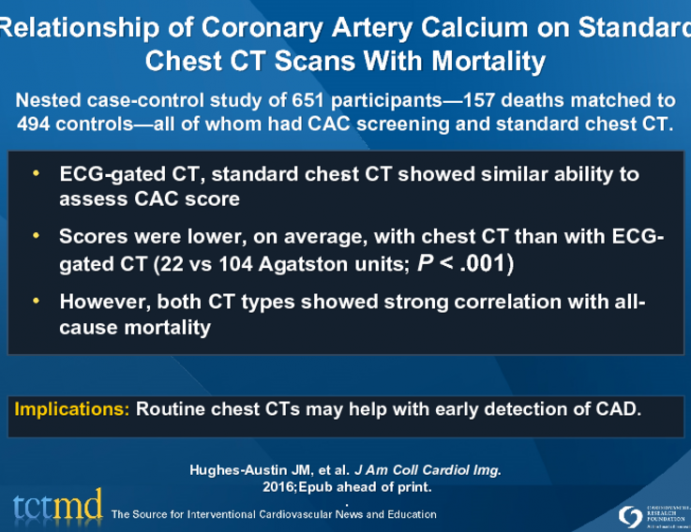 Relationship of Coronary Artery Calcium on Standard Chest CT Scans With Mortality