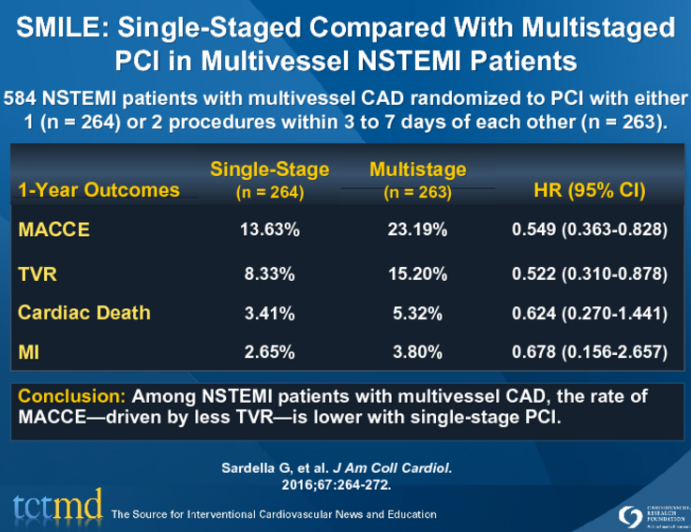 SMILE: Single-Staged Compared With Multistaged PCI in Multivessel NSTEMI Patients