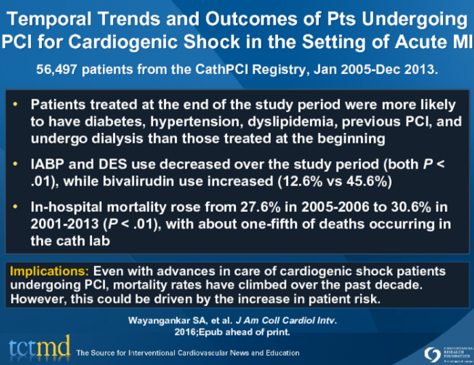 Temporal Trends and Outcomes of Pts Undergoing PCI for Cardiogenic Shock in the Setting of Acute MI