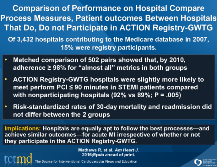 Comparison of Performance on Hospital Compare Process Measures, Patient outcomes Between Hospitals That Do, Do not Participate in ACTION Registry-GWTG