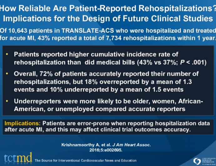 How Reliable Are Patient-Reported Rehospitalizations? Implications for the Design of Future Clinical Studies