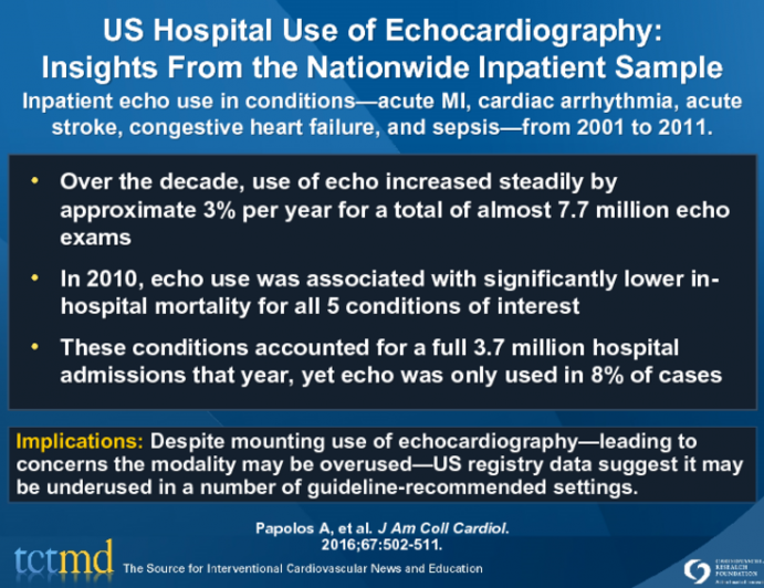 US Hospital Use of Echocardiography:Insights From the Nationwide Inpatient Sample