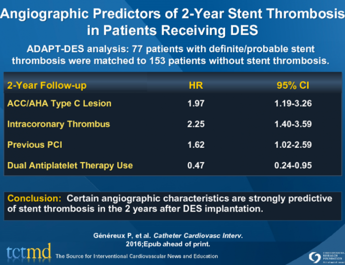 Angiographic Predictors of 2-Year Stent Thrombosis in Patients Receiving DES