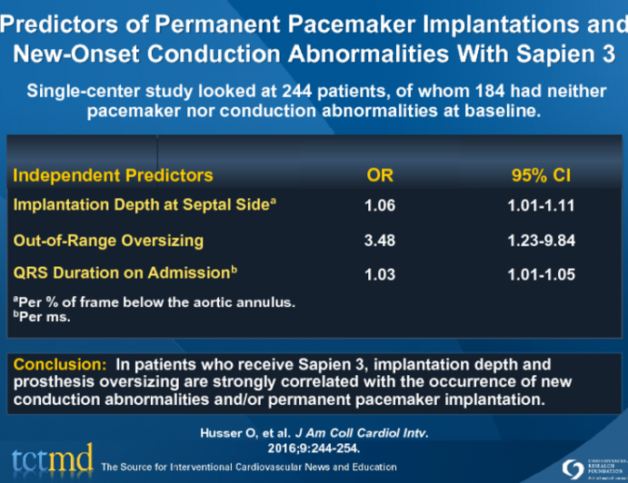 Predictors of Permanent Pacemaker Implantations and New-Onset Conduction Abnormalities With Sapien 3