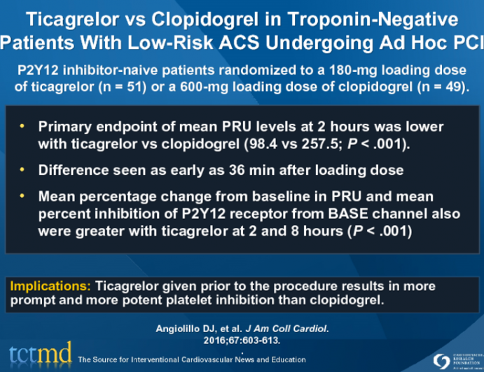 Ticagrelor vs Clopidogrel in Troponin-Negative Patients With Low-Risk ACS Undergoing Ad Hoc PCI