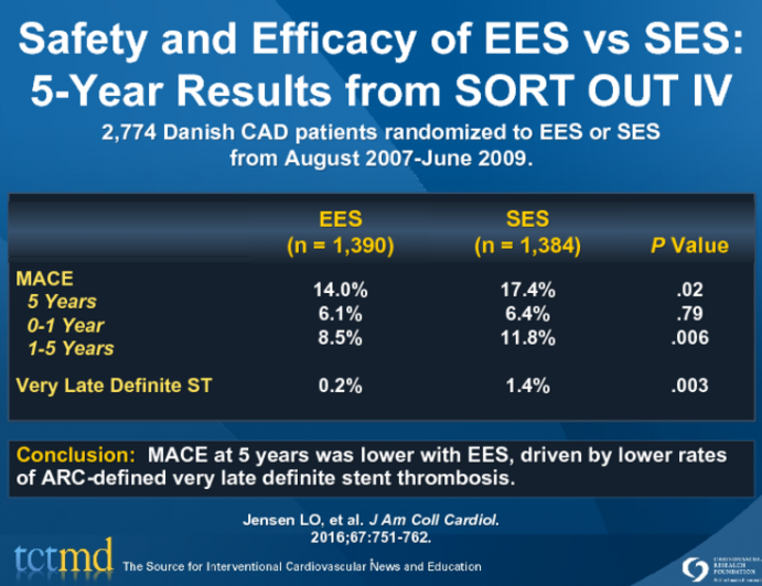 Safety and Efficacy of EES vs SES: 5-Year Results from SORT OUT IV