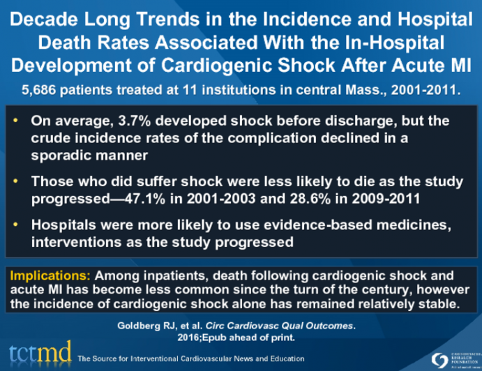 Decade Long Trends in the Incidence and Hospital Death Rates Associated With the In-Hospital Development of Cardiogenic Shock After Acute MI