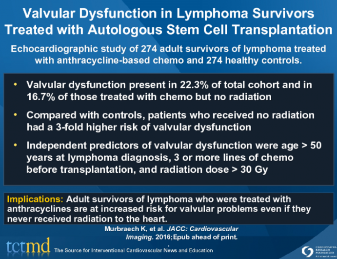 Valvular Dysfunction in Lymphoma Survivors Treated with Autologous Stem Cell Transplantation