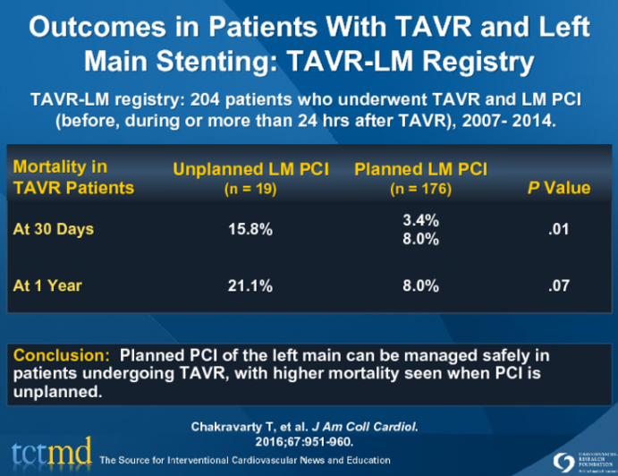 Outcomes in Patients With TAVR and Left Main Stenting: TAVR-LM Registry