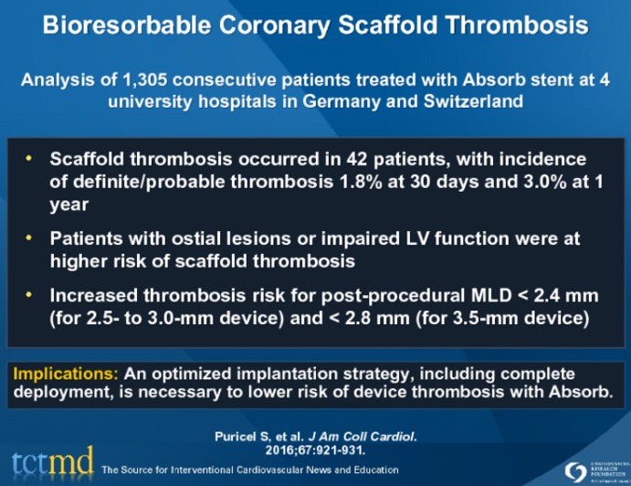 Bioresorbable Coronary Scaffold Thrombosis