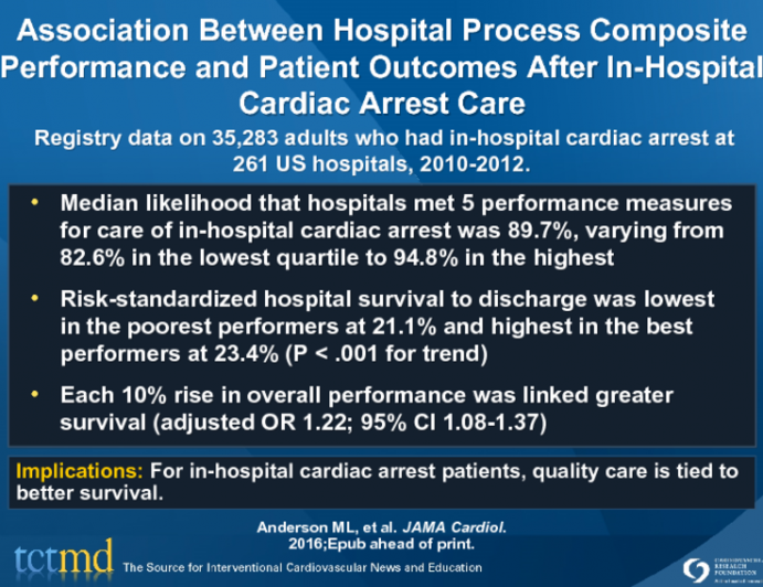 Association Between Hospital Process Composite Performance and Patient Outcomes After In-Hospital Cardiac Arrest Care