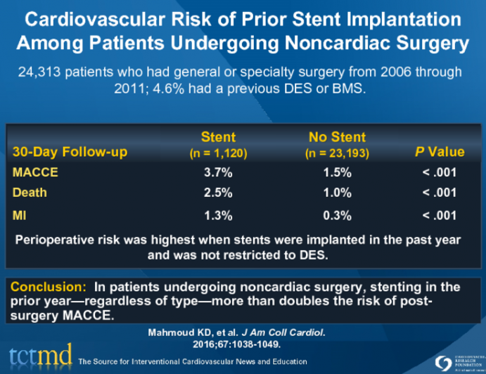 Cardiovascular Risk of Prior Stent Implantation Among Patients Undergoing Noncardiac Surgery