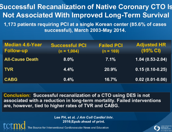 Successful Recanalization of Native Coronary CTO Is Not Associated With Improved Long-Term Survival