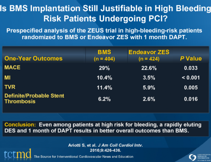 Is BMS Implantation Still Justifiable in High Bleeding Risk Patients Undergoing PCI?