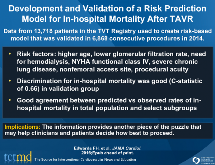 Development and Validation of a Risk Prediction Model for In-hospital Mortality After TAVR