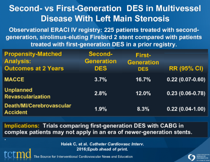 Second- vs First-Generation  DES in Multivessel Disease With Left Main Stenosis