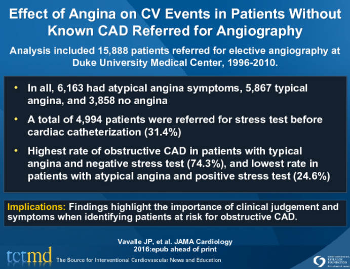 Effect of Angina on CV Events in Patients Without Known CAD Referred for Angiography