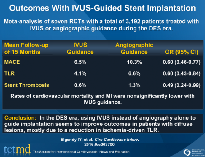 Outcomes With IVUS-Guided Stent Implantation