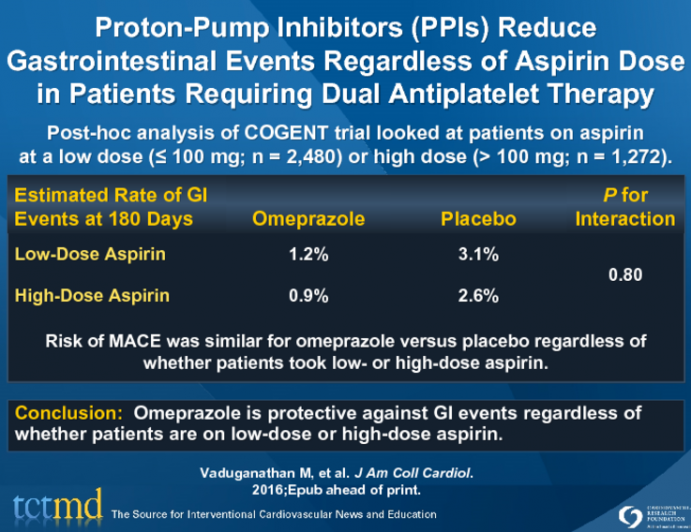 Proton-Pump Inhibitors (PPIs) Reduce Gastrointestinal Events Regardless of Aspirin Dose in Patients Requiring Dual Antiplatelet Therapy
