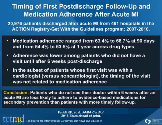 Timing of First Postdischarge Follow-Up and Medication Adherence After Acute MI