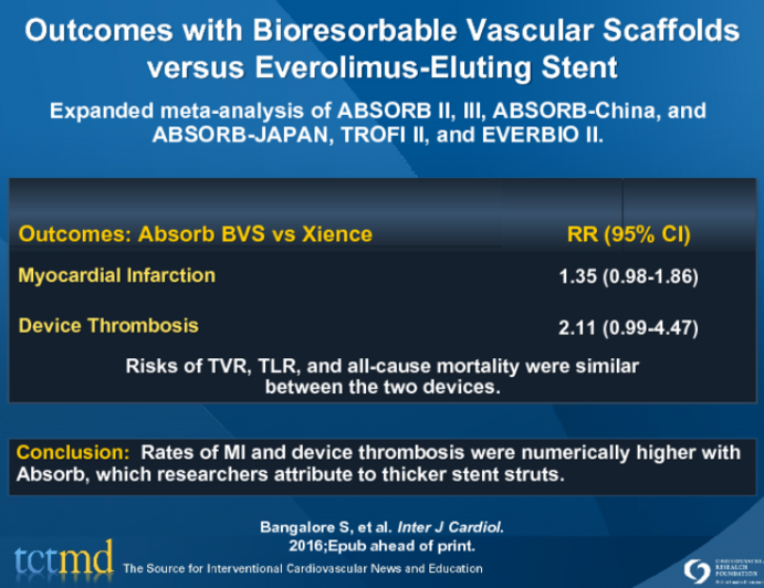 Outcomes with Bioresorbable Vascular Scaffolds versus Everolimus-Eluting Stent
