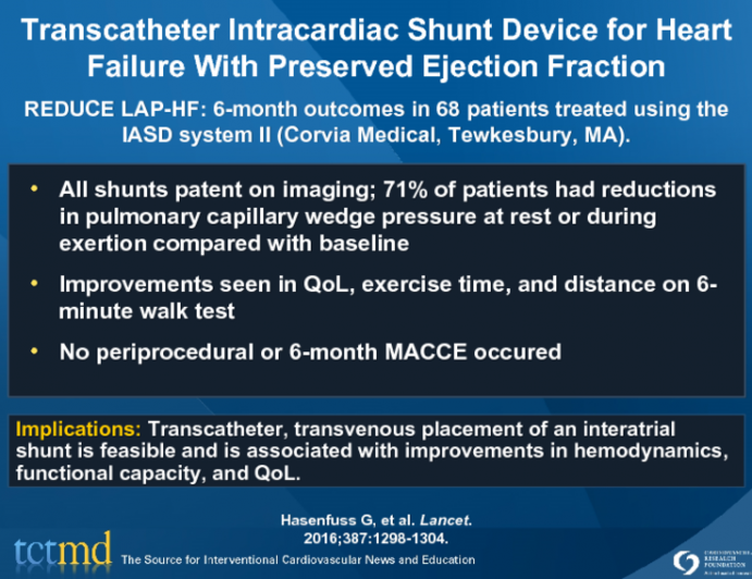 Transcatheter Intracardiac Shunt Device for Heart Failure With Preserved Ejection Fraction