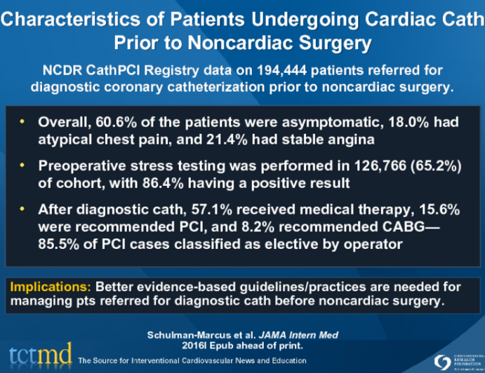 Characteristics of Patients Undergoing Cardiac Cath Prior to Noncardiac Surgery