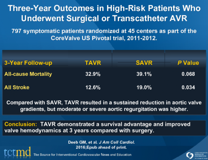Three-Year Outcomes in High-Risk Patients Who Underwent Surgical or Transcatheter AVR