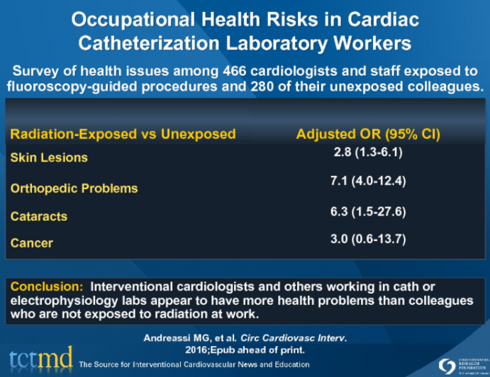 Occupational Health Risks in Cardiac Catheterization Laboratory Workers