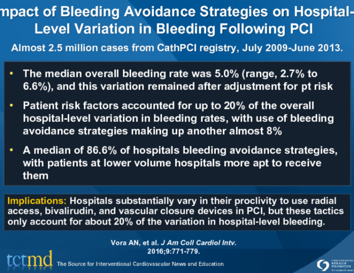 Impact of Bleeding Avoidance Strategies on Hospital-Level Variation in Bleeding Following PCI