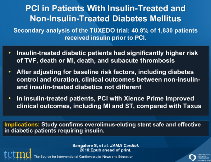 PCI in Patients With Insulin-Treated andNon-Insulin-Treated Diabetes Mellitus