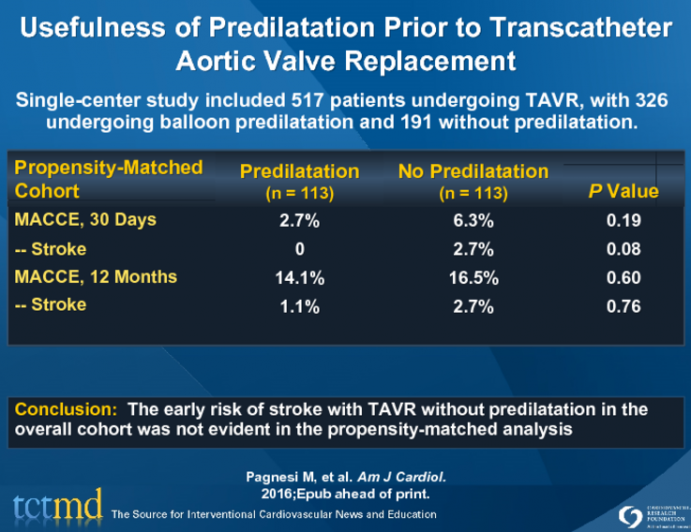 Usefulness of Predilatation Prior to Transcatheter Aortic Valve Replacement