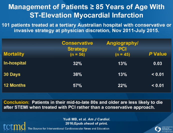 Management of Patients ≥ 85 Years of Age With ST-Elevation Myocardial Infarction