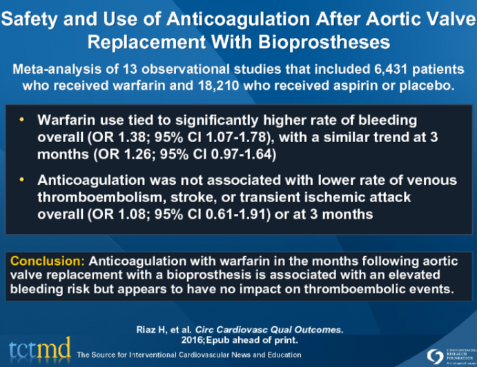 Safety and Use of Anticoagulation After Aortic Valve Replacement With Bioprostheses